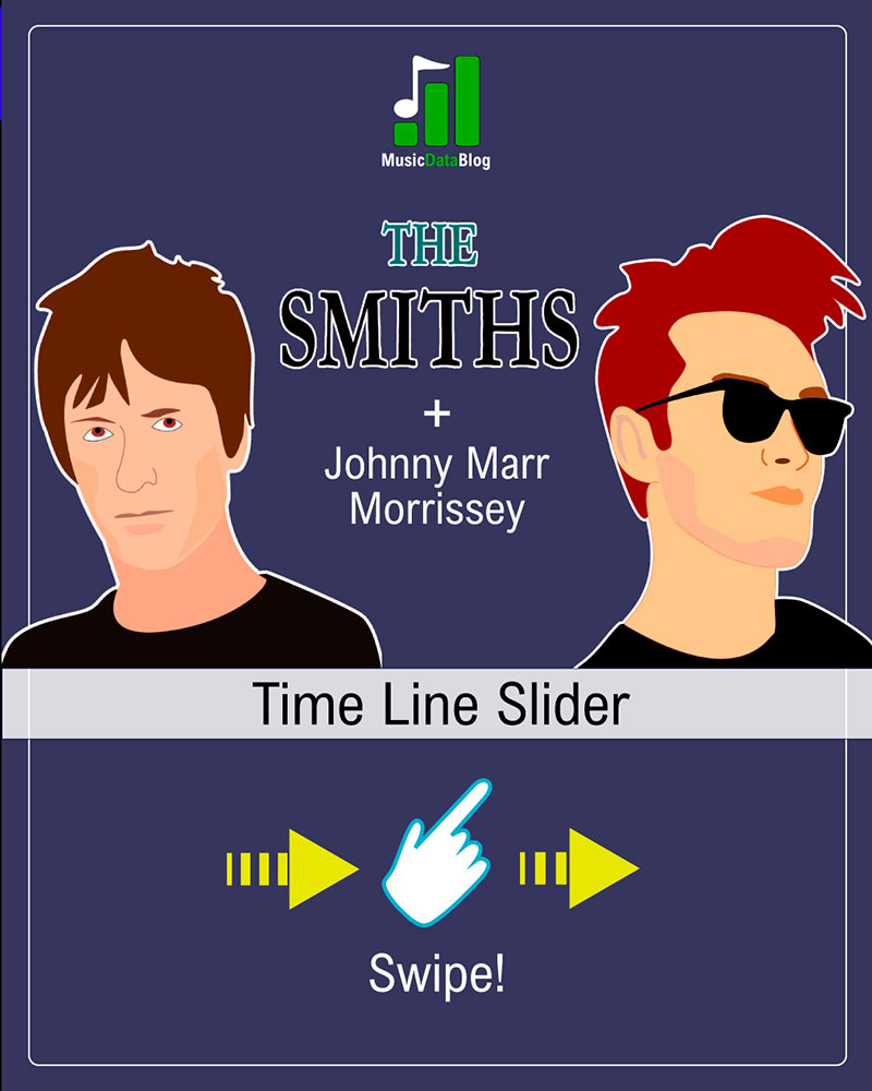 the smiths historya: morrissey vs johnny marr