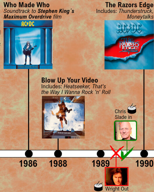 La historia de AC/DC: cronología con todos sus integrantes - Music Data ...