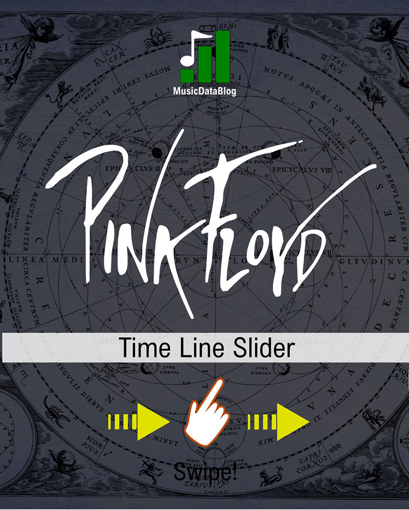 Cronología: Pink Floyd, miembros y álbumes