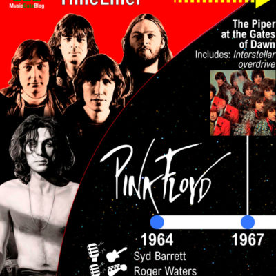 Pink Floyd historical timeline