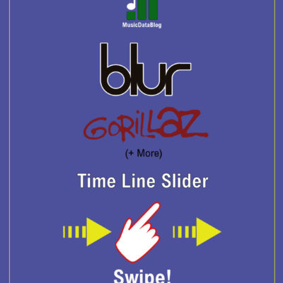 Blur and Gorillaz Logos history