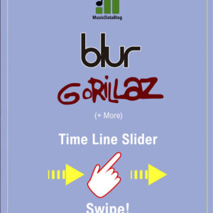 Blur and Gorillaz timeline