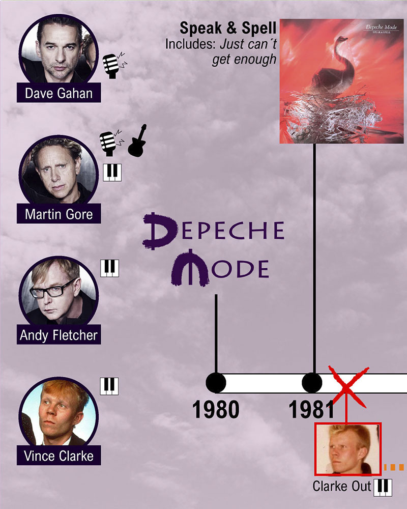 Depeche Mode name: What does Depeche Mode mean? How did they get
