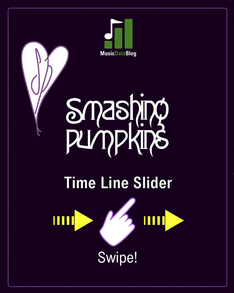Smashing pumpkins timeline