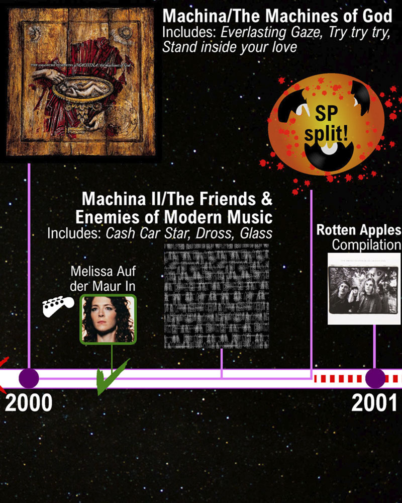 smashing pumpkins machina the machines of god