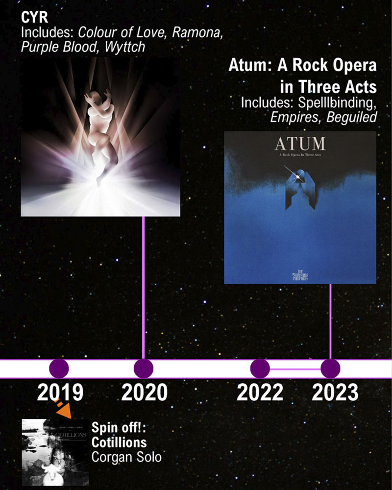 Smashing Pumpkins' influences & Billy Corgan's music style - Music Data Blog