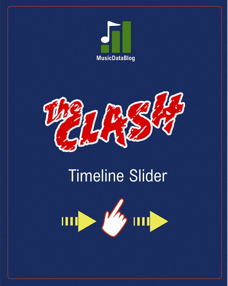 The Clash history timeline