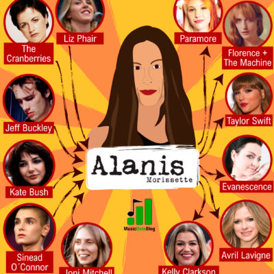 Alanis Morissette y sus influencias en artististas femeninas