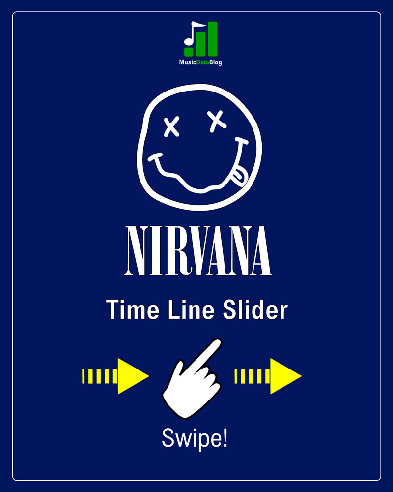 nirvana logo history illustration