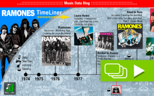 Ramones: their history and career as punk pioneers