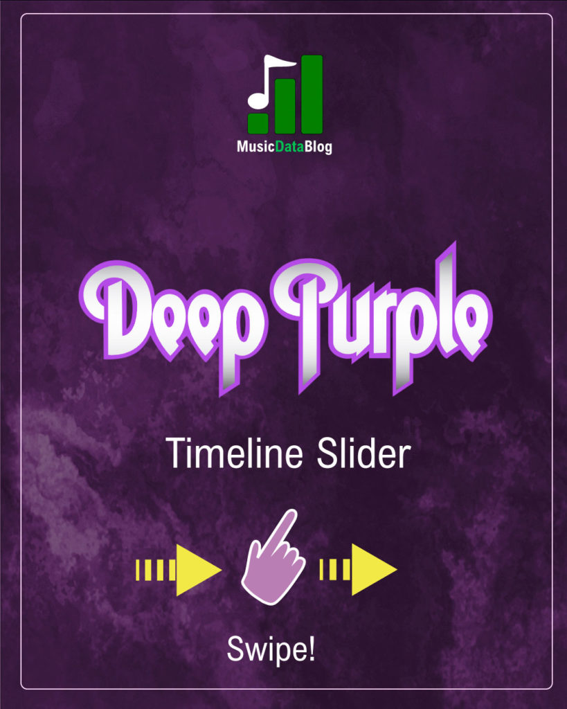 Deep Purple: su histoia, miembros y cambios de formación desde Mark I en 1968 a Mark VIII en 2023