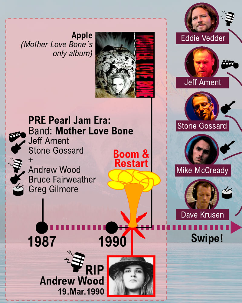 Pearl Jam, Members, Songs, Albums, & Facts