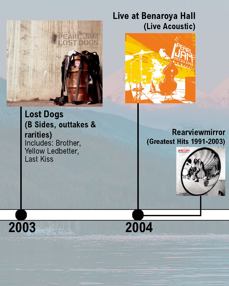 Pearl Jam s history a visual chronology Music Data Blog