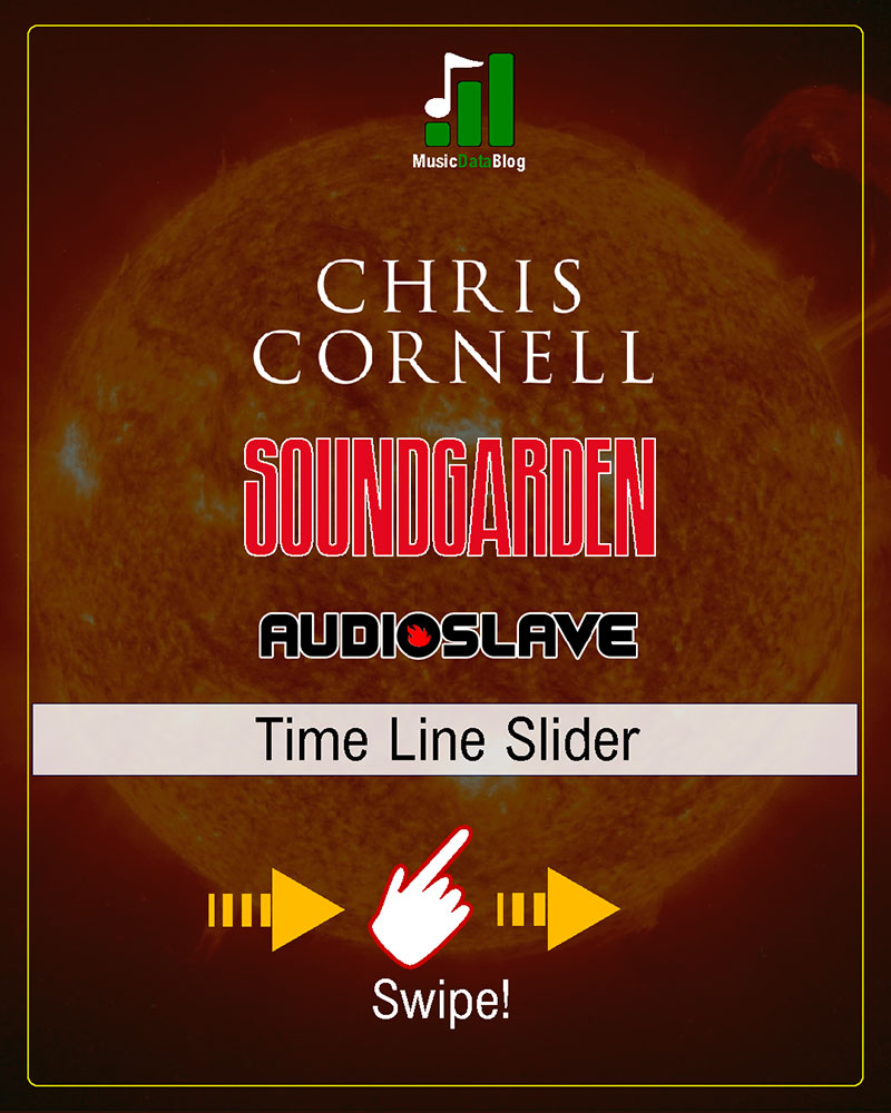 Cronología de Chris Cornell, Soundgarden y Audioslave