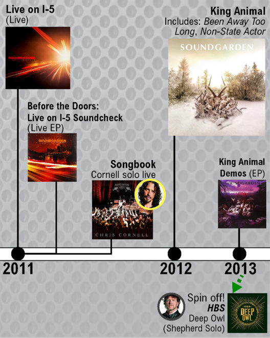 The History of Chris Cornell: from Soundgarden to Audioslave and Solo ...