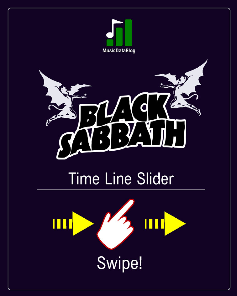 Black Sabbath: historia con todos sus integrantes
