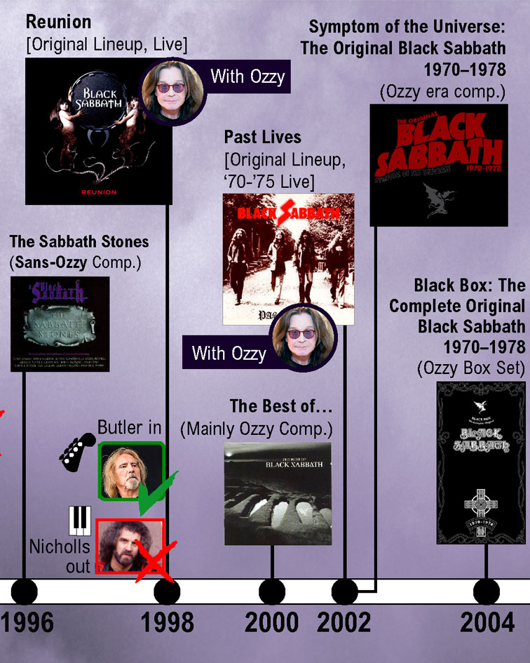 The history of Black Sabbath: all their members in a visual