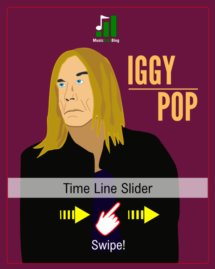 iggy pop y su historia con the stooges y como solista.