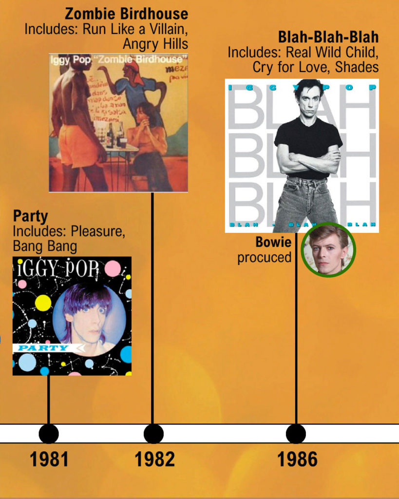 Iggy Pop's history: The Stooges, solo and more - Music Data Blog