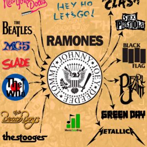 The Ramones influences in punk rock music and style