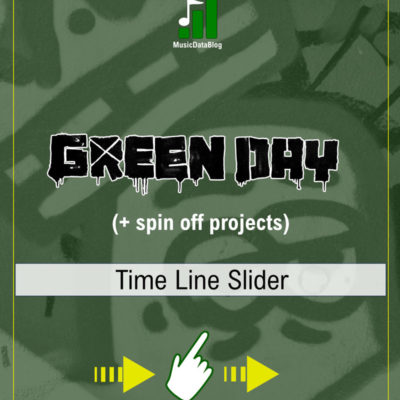 Green Day: historia ilustrada del punk de California