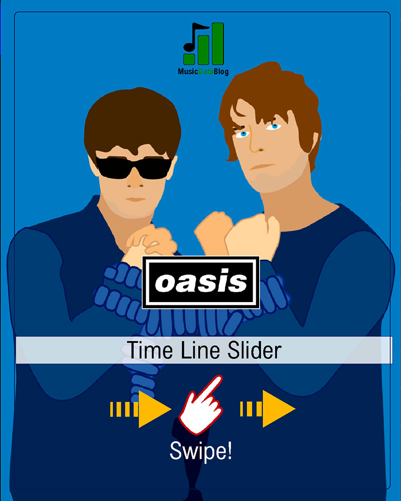 Oasis: la historia de Liam Gallagher y Noel Gallagher ilustrada