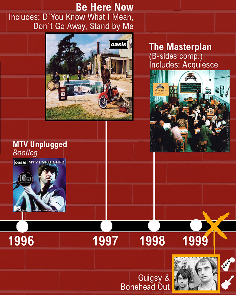 The history of Oasis: Noel Gallagher & Liam Gallagher chronology