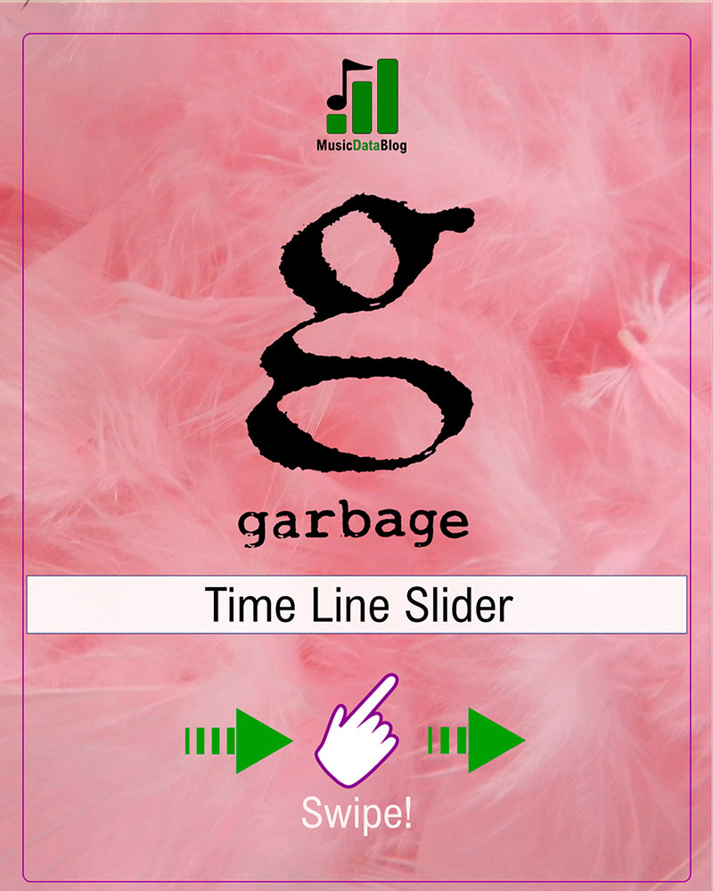 Garbage Shirley manson butch vig timeline