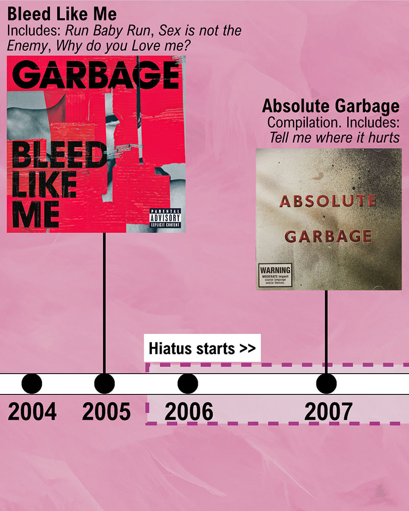 The history of Garbage, Shirley Manson and Butch Vig - Music Data Blog