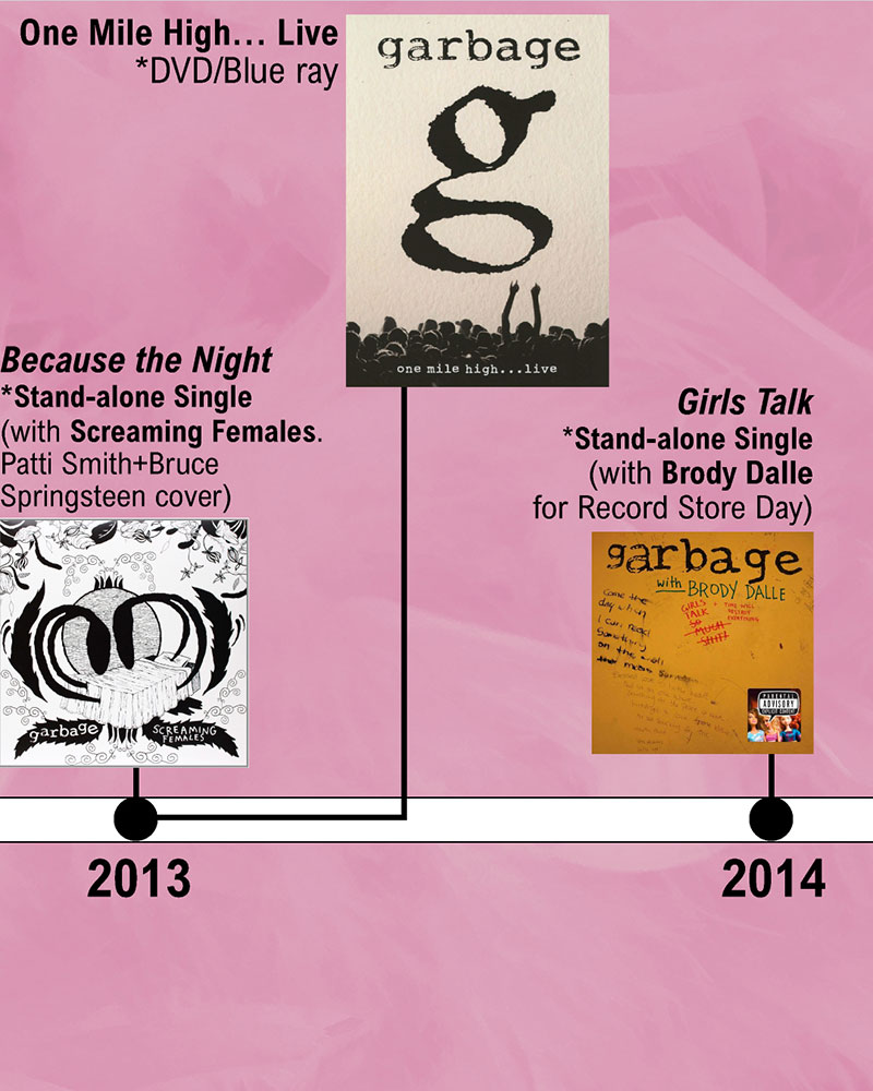 The history of Garbage, Shirley Manson and Butch Vig - Music Data Blog