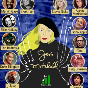 Joni Mitchell y sus influencias clave en el rock & pop