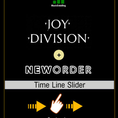 Joy Divison and New Order Logos history