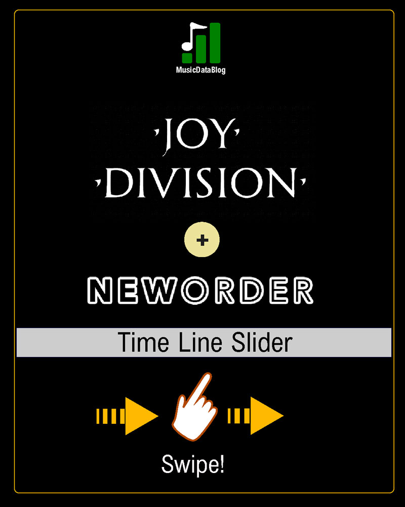 Joy Division + New Order: cronología historica