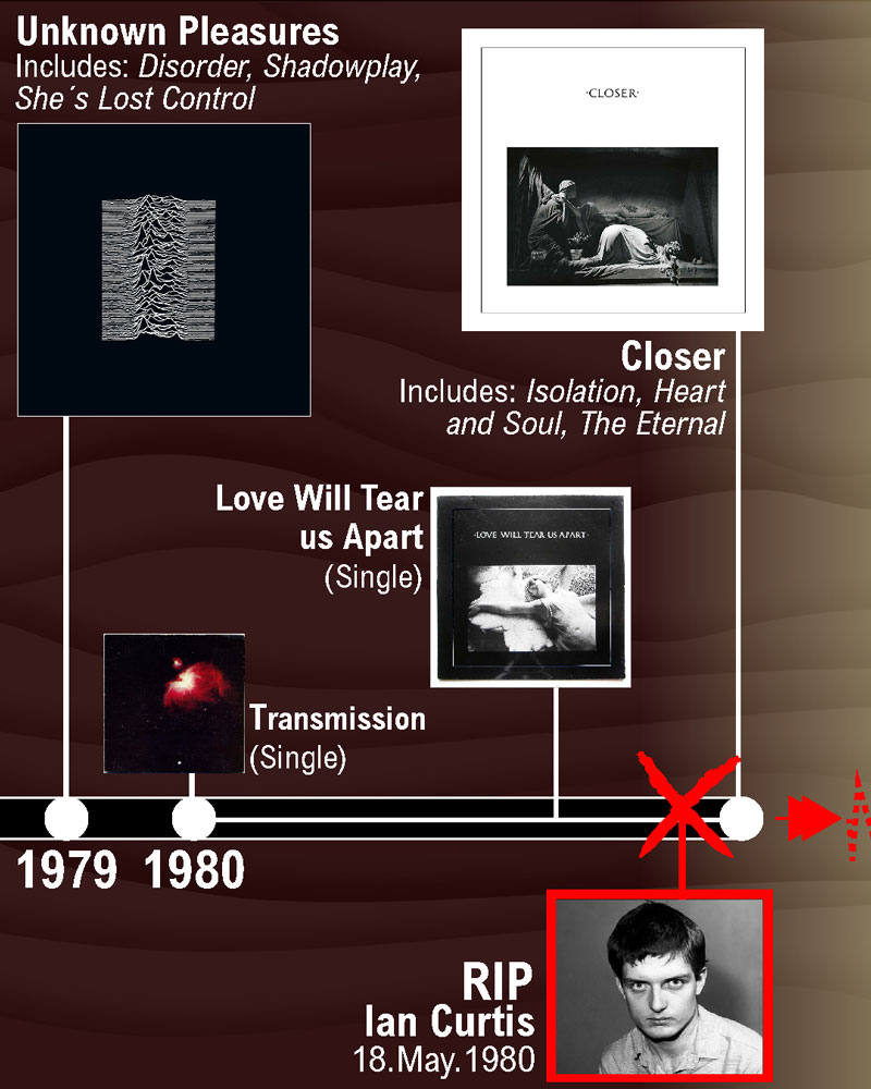 Joy Division/New Order, Members, History, & Albums