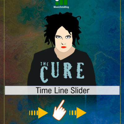 The Cure Robert Smith illllustration