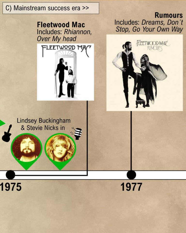 The history Fleetwood Mac: all releases and line-up changes - Music ...