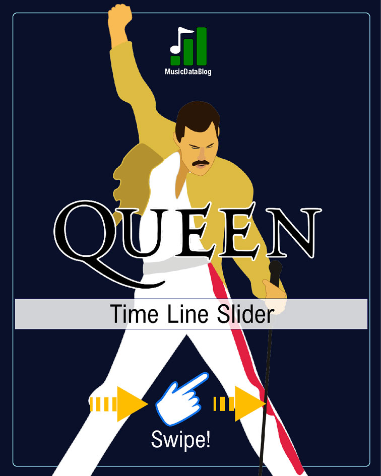 Queen: la historia de Freedie Mercury