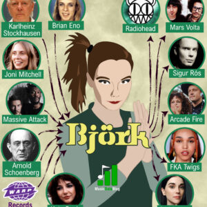 Björk's musical style and influences