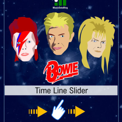 David Bowie Characters illustration