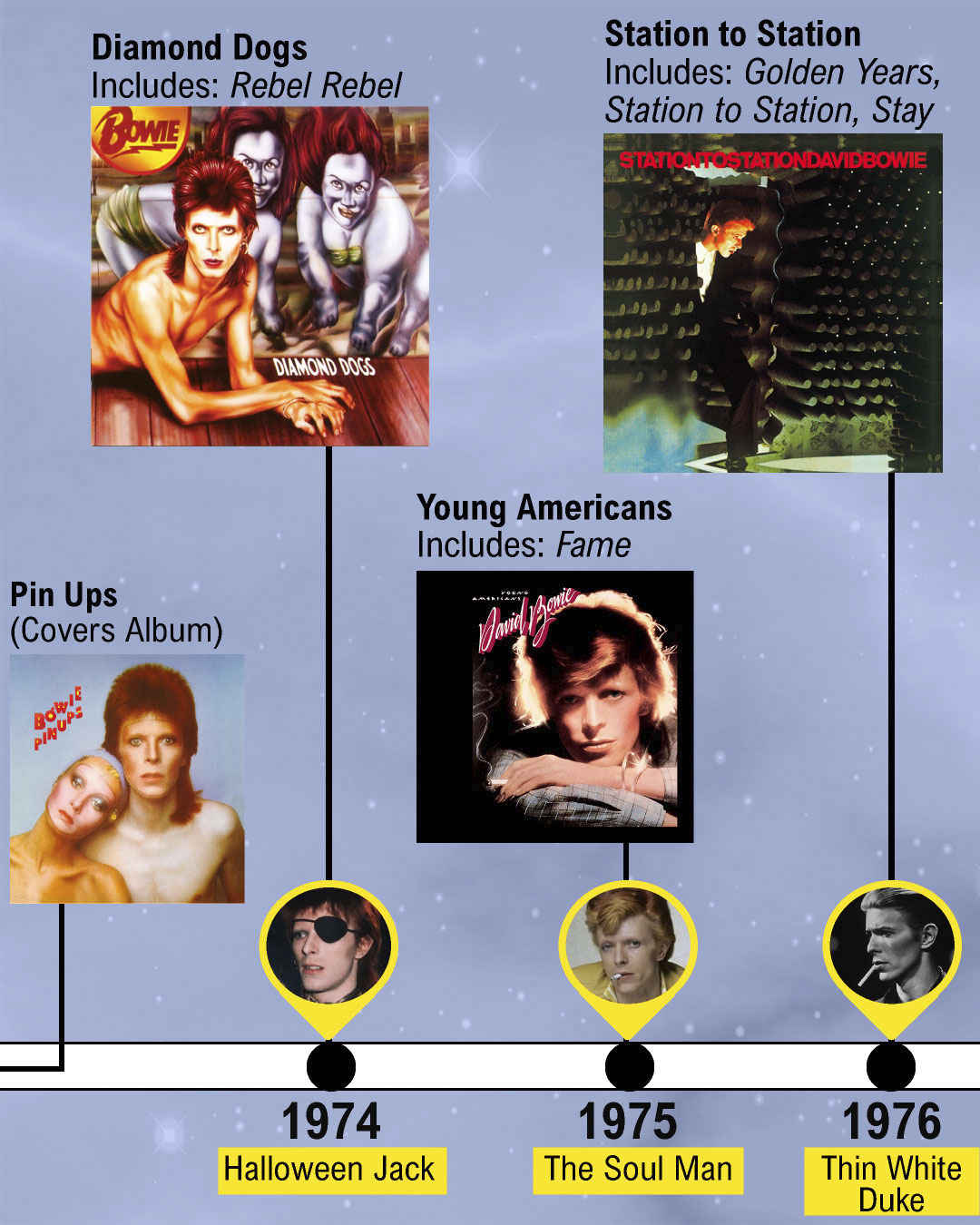 David Bowie's history and characters: A timeline infographic - Music