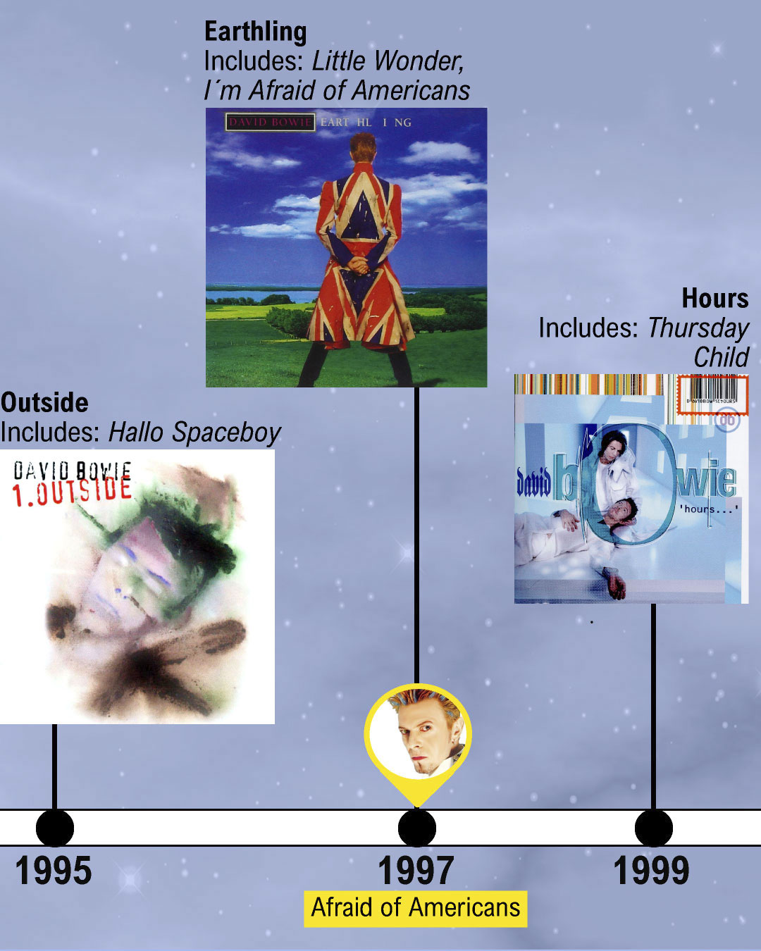 David Bowie's history and characters: A timeline infographic - Music