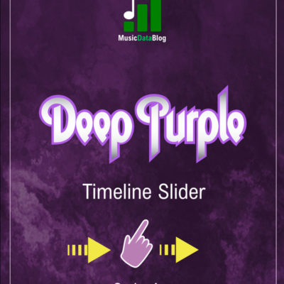 Deep Purple: su historia e integrantes en una cronología