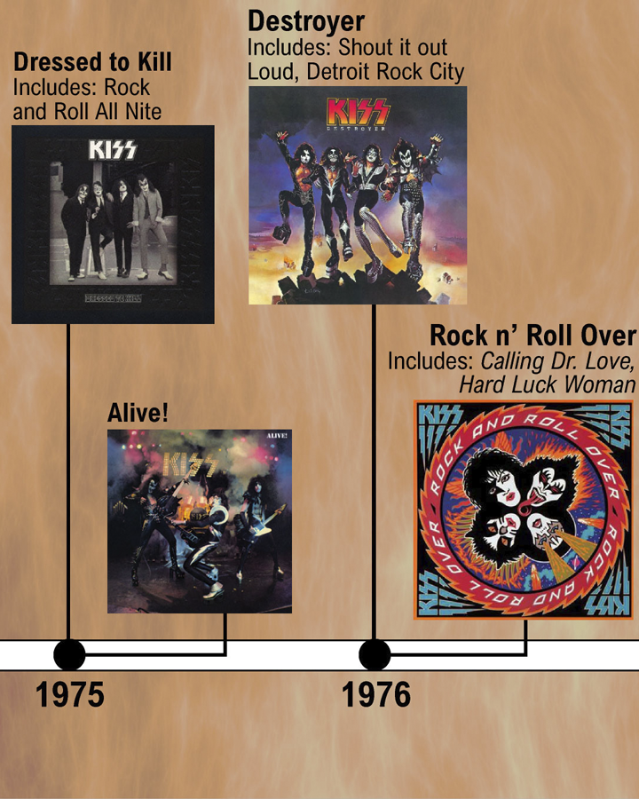 Kiss history: band members & makeup masks in detail - Music Data Blog