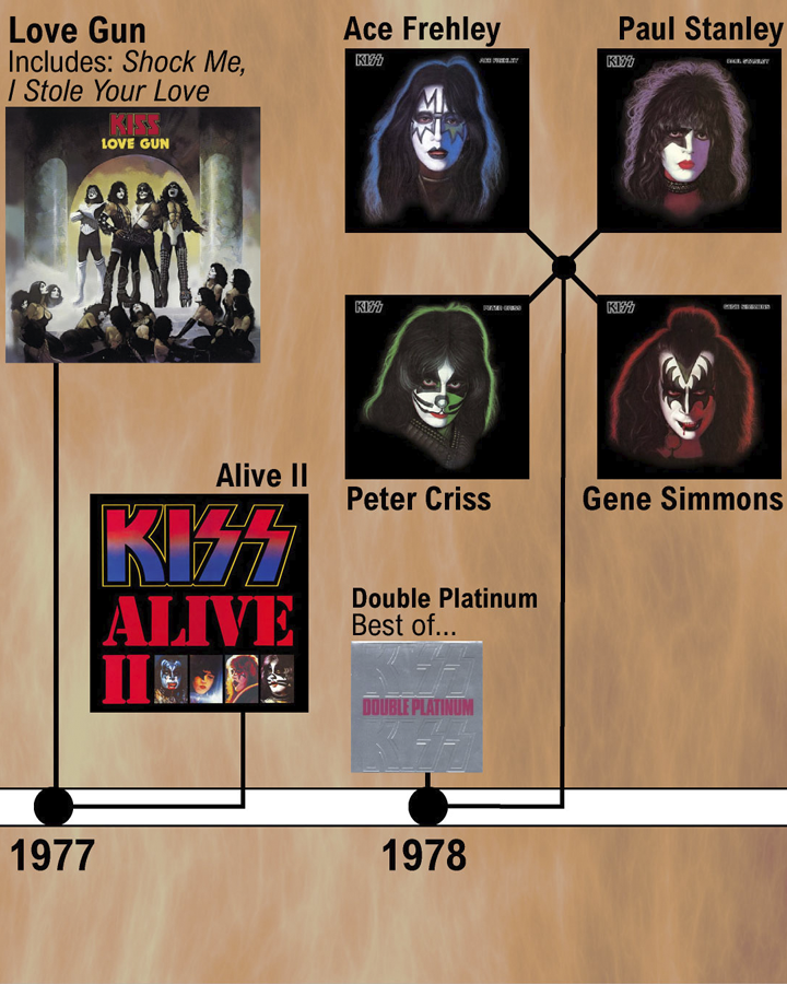 Kiss History Band Members Makeup