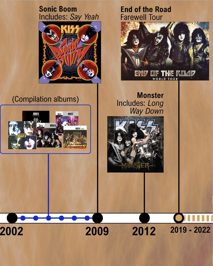 Kiss history: band members & makeup masks in detail - Music Data Blog