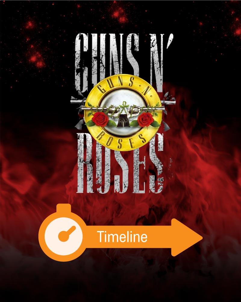 Guns n' Roses History, Line up changes and side projects - Music Data Blog