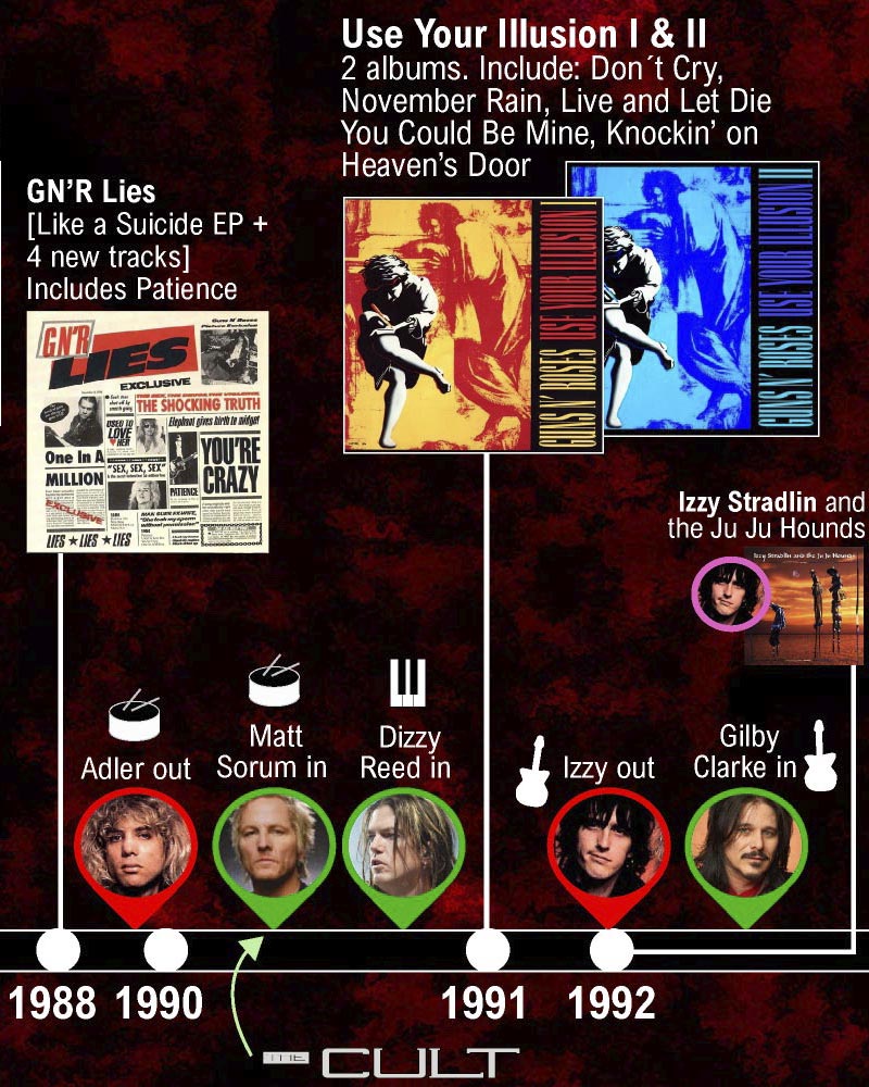 Guns n' Roses History, Line up changes and side projects - Music Data Blog