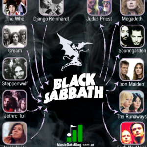 Black Sabbath: sus influencias y estilo