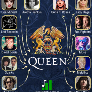 Queen y Freddie Mercury: sus influencias musicales
