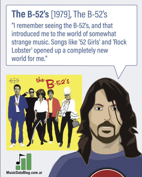 Dave Grohl's favorite b-52's album is their selftitled debut